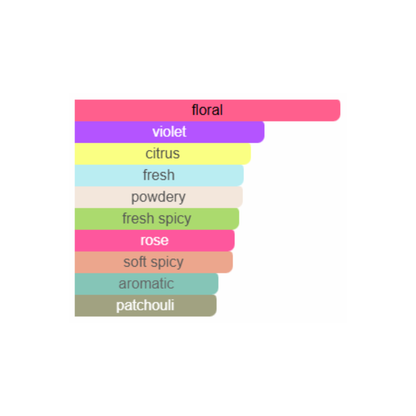 Guillty Pour Femme Eau De Parfum